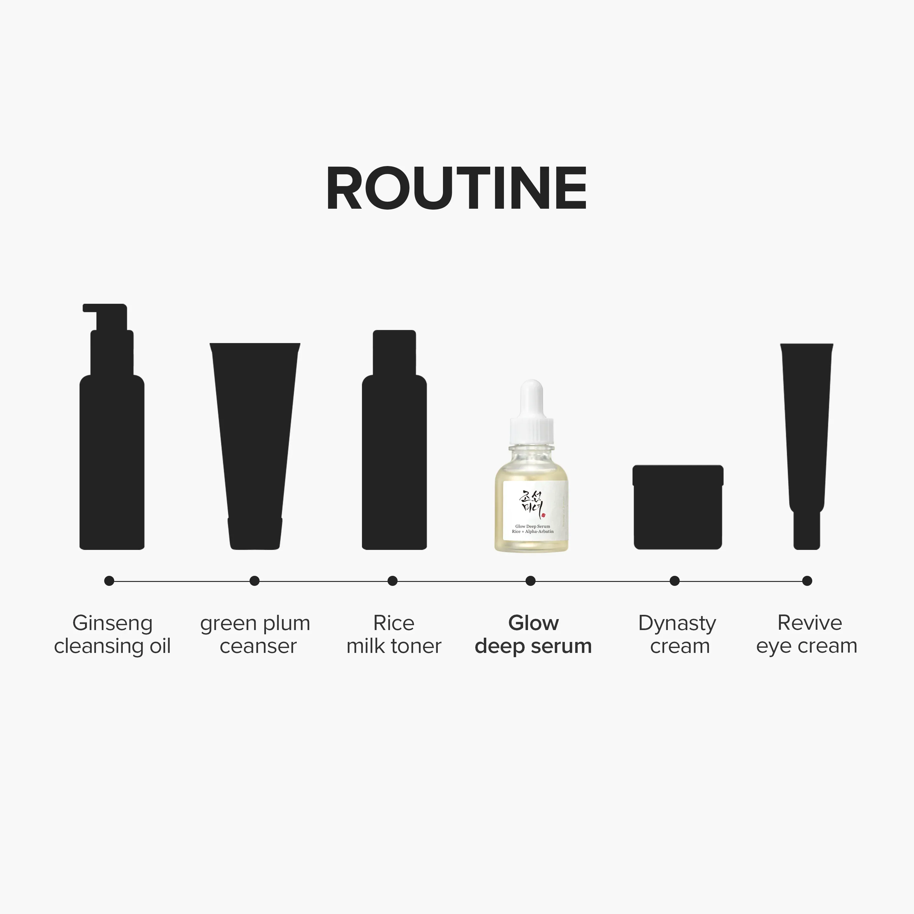 Glow Deep Serum : Rice + Alpha-Arbutin - Image 6